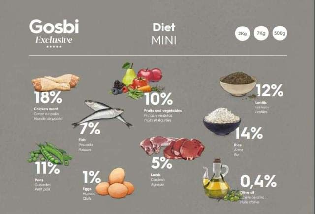 Diet Mini Diet Mini