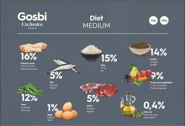 Diet Medium Diet Medium